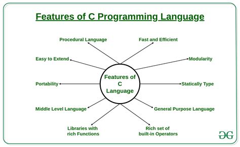 what is c used for.